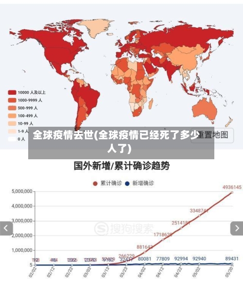 全球疫情去世(全球疫情已经死了多少人了)