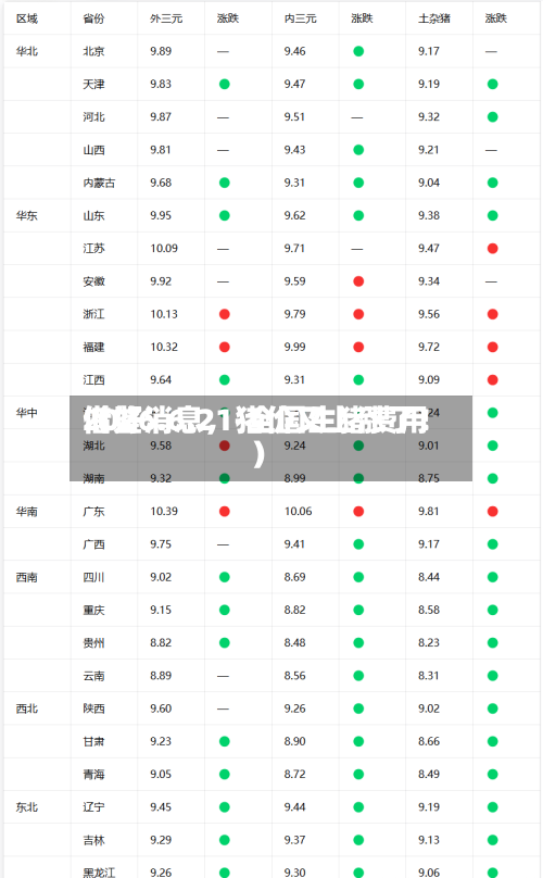 2026.6.21-全国生猪费用借鉴（好消息，猪价又上涨了！）-第1张图片
