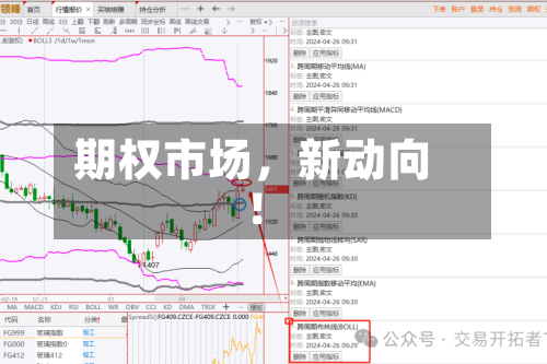 期权市场	，新动向！-第1张图片