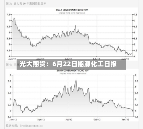 光大期货:6月22日能源化工日报-第1张图片