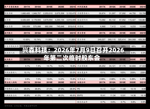 兴森科技:2026年7月9日召开2026年第二次临时股东会-第1张图片