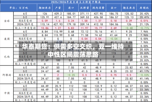 华泰期货：供需多空交织，豆一维持中性区间震荡思路-第1张图片