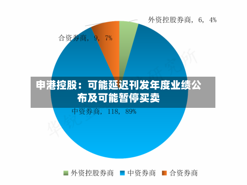 申港控股:可能延迟刊发年度业绩公布及可能暂停买卖-第1张图片