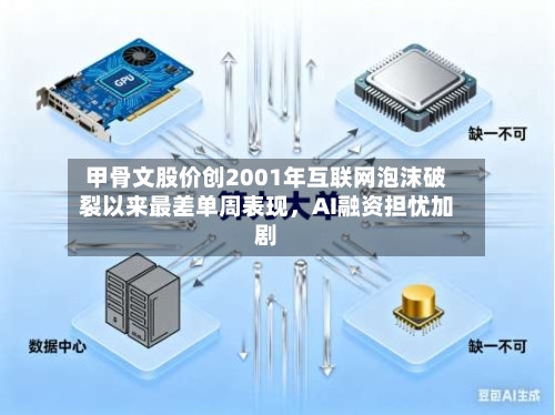 甲骨文股价创2001年互联网泡沫破裂以来最差单周表现，AI融资担忧加剧-第1张图片