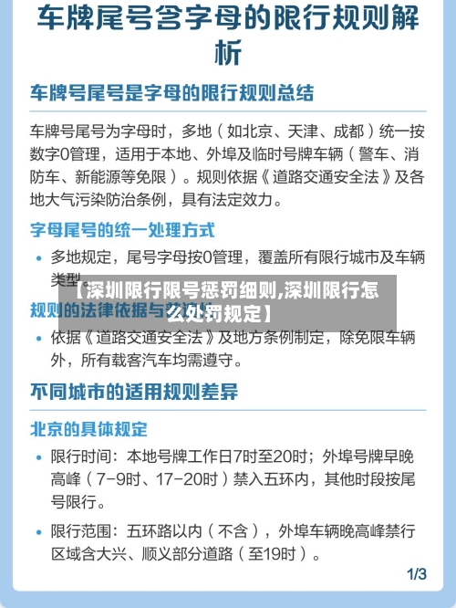 【深圳限行限号惩罚细则,深圳限行怎么处罚规定】