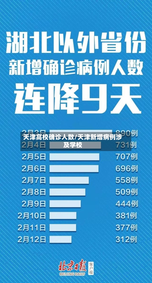 天津高校确诊人数/天津新增病例涉及学校