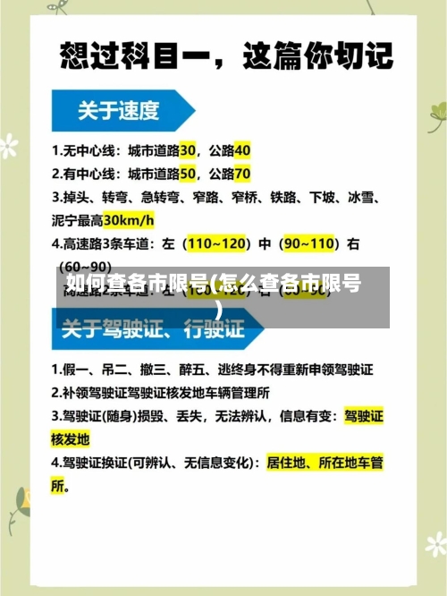 如何查各市限号(怎么查各市限号)