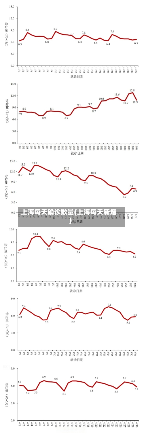 上海每天确诊数量(上海每天新增)