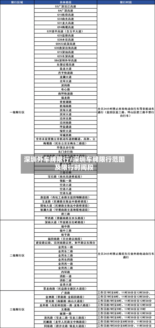 深圳外车牌限行/深圳车牌限行范围及限行时间段
