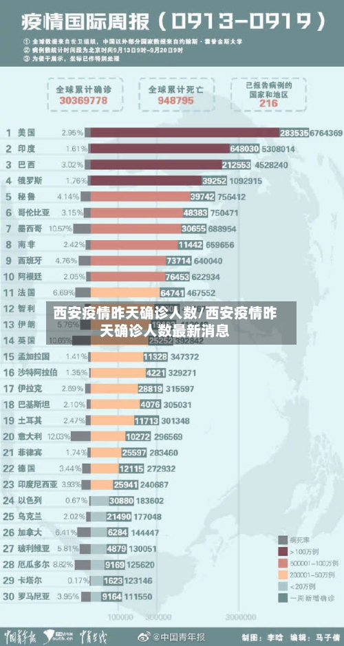 西安疫情昨天确诊人数/西安疫情昨天确诊人数最新消息