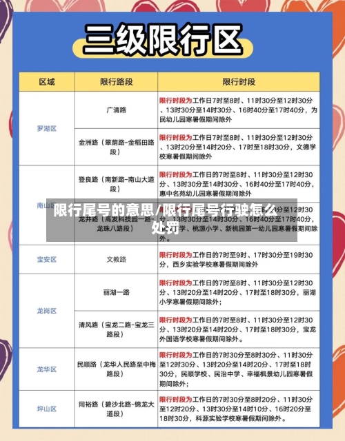 限行尾号的意思/限行尾号行驶怎么处罚
