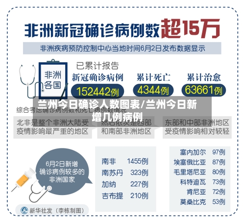 兰州今日确诊人数图表/兰州今日新增几例病例