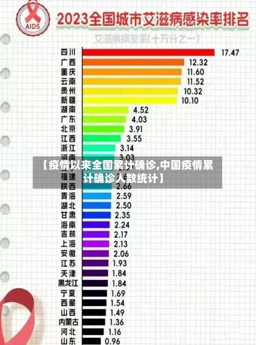 【疫情以来全国累计确诊,中国疫情累计确诊人数统计】