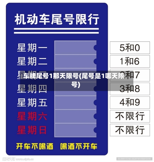 车牌尾号1那天限号(尾号是1哪天限号)