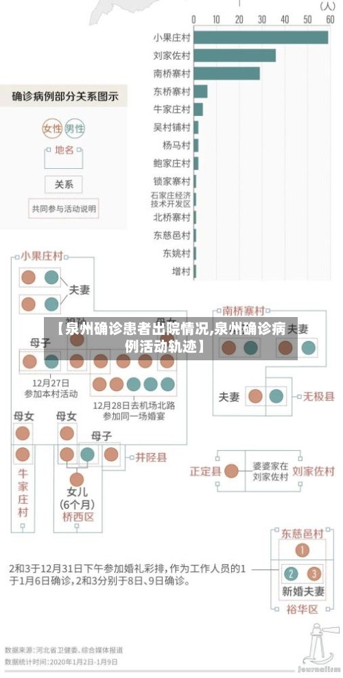 【泉州确诊患者出院情况,泉州确诊病例活动轨迹】