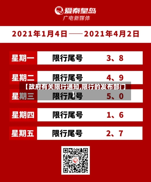 【政府有关限行通知,限行的发布部门】
