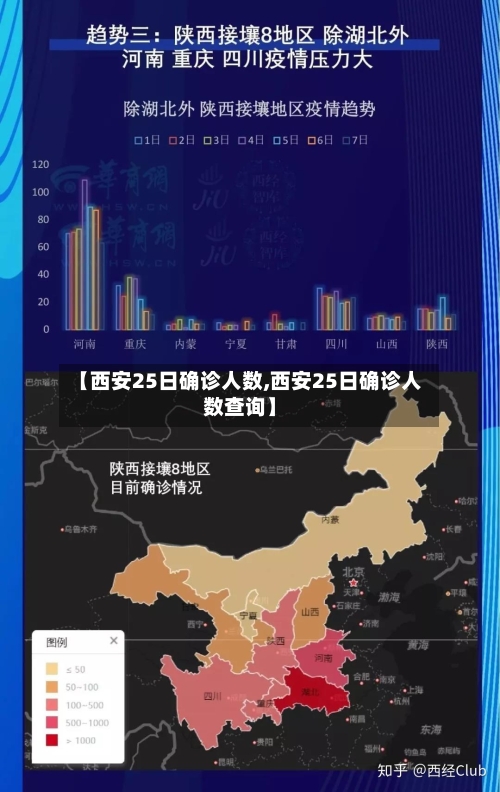 【西安25日确诊人数,西安25日确诊人数查询】