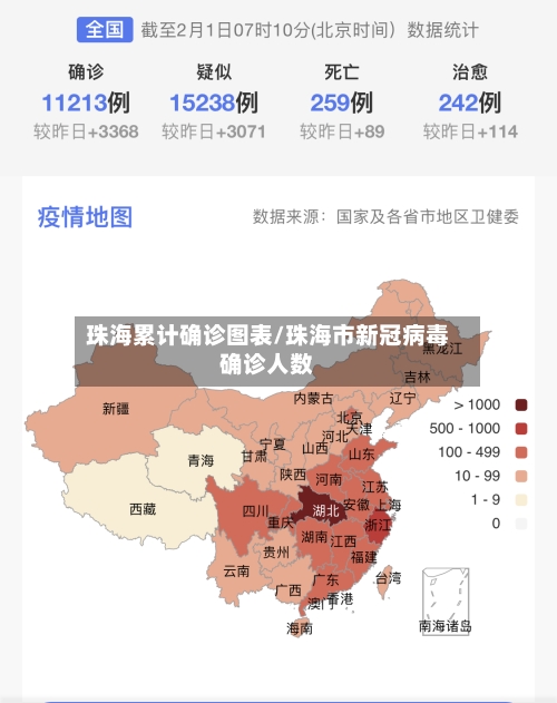 珠海累计确诊图表/珠海市新冠病毒确诊人数
