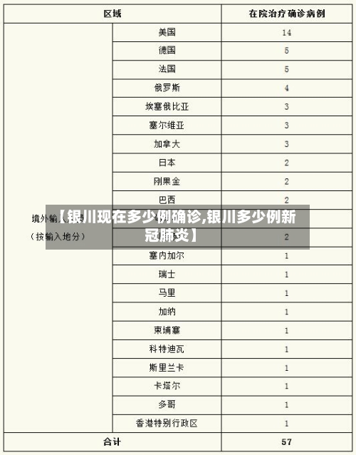 【银川现在多少例确诊,银川多少例新冠肺炎】