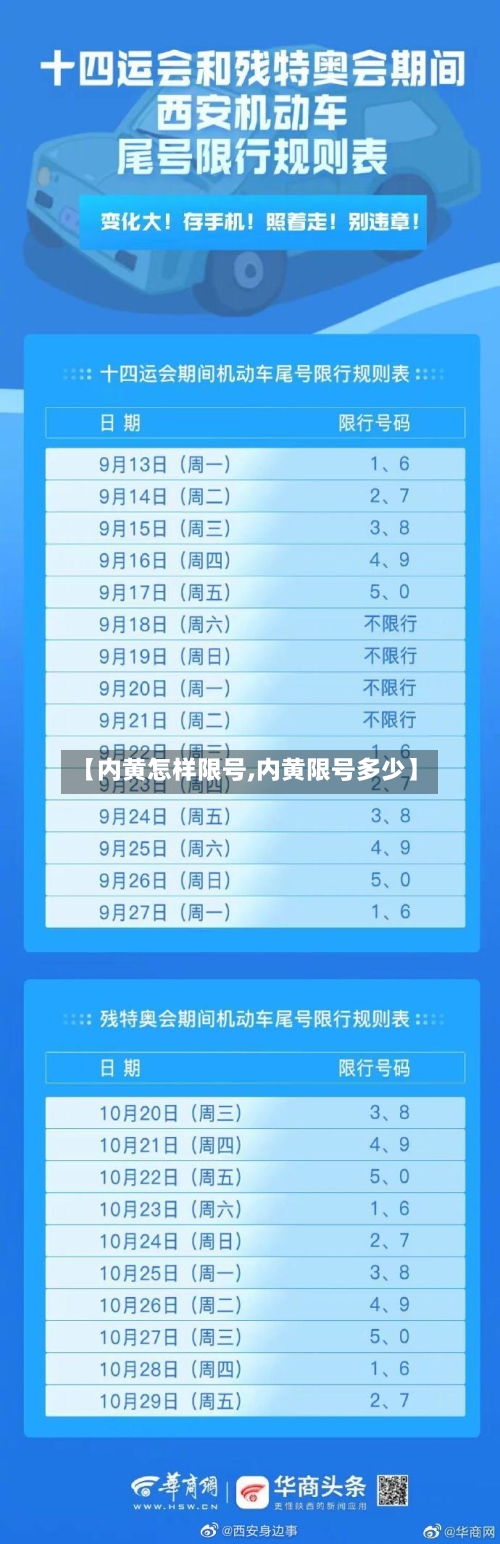 【内黄怎样限号,内黄限号多少】