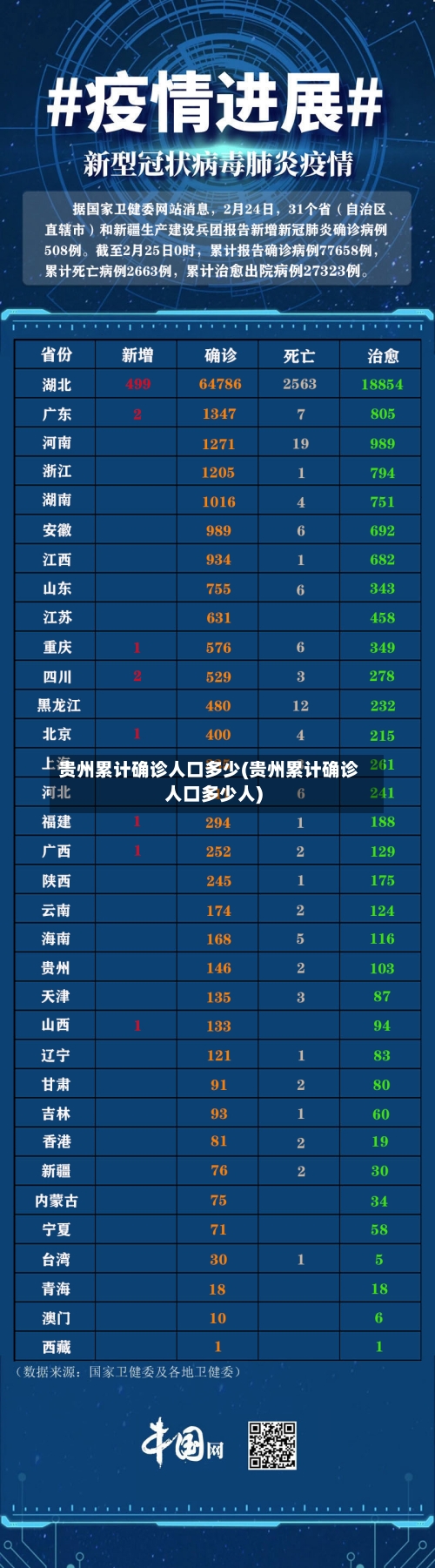 贵州累计确诊人口多少(贵州累计确诊人口多少人)