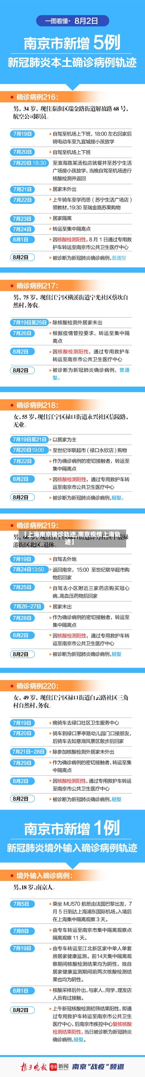 【上海南京确诊轨迹,南京疫情上海轨迹】
