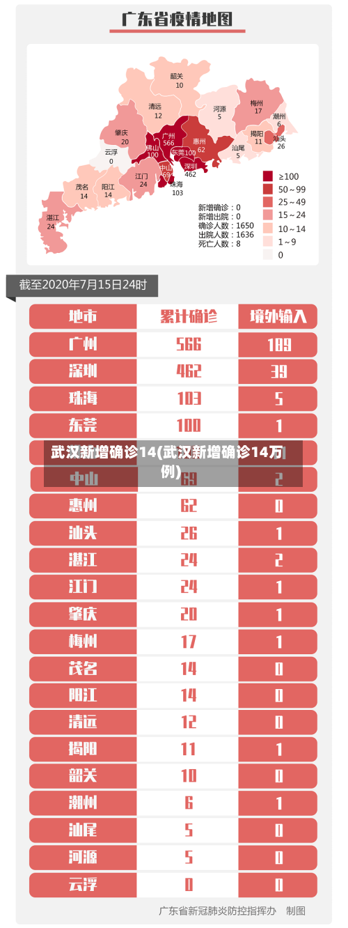 武汉新增确诊14(武汉新增确诊14万例)