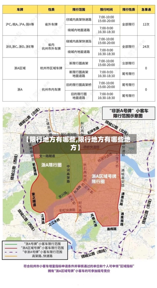 【限行地方有哪些,限行地方有哪些地方】