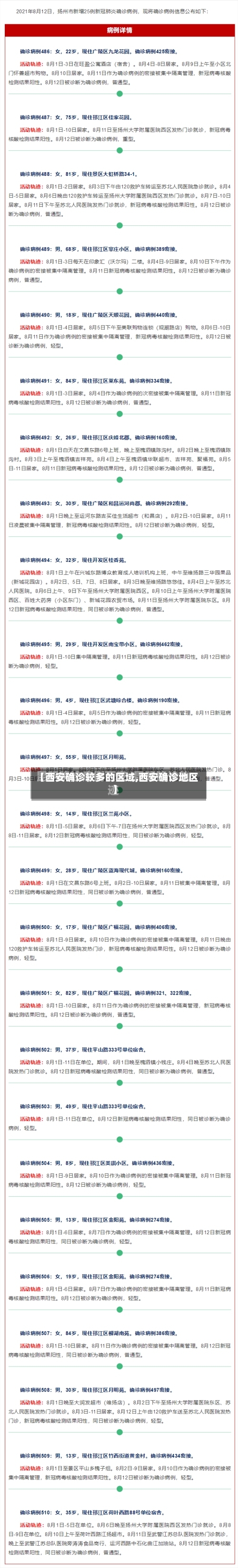 【西安确诊较多的区域,西安确诊地区】