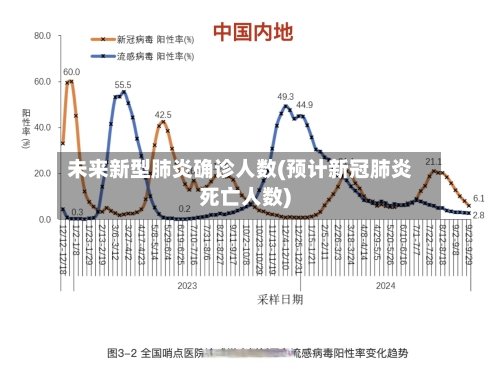 未来新型肺炎确诊人数(预计新冠肺炎死亡人数)