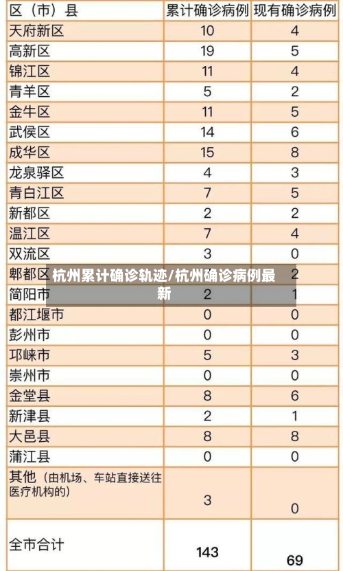 杭州累计确诊轨迹/杭州确诊病例最新