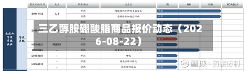 三乙醇胺硼酸脂商品报价动态(2026-08-22)-第1张图片