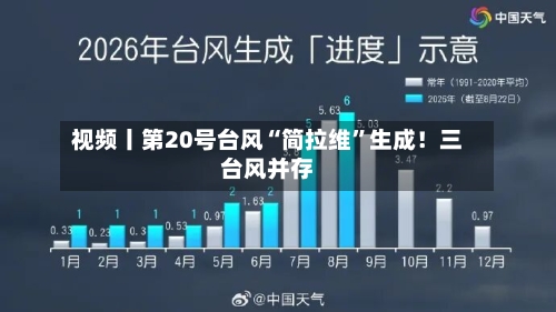 视频丨第20号台风“简拉维	”生成！三台风并存-第1张图片
