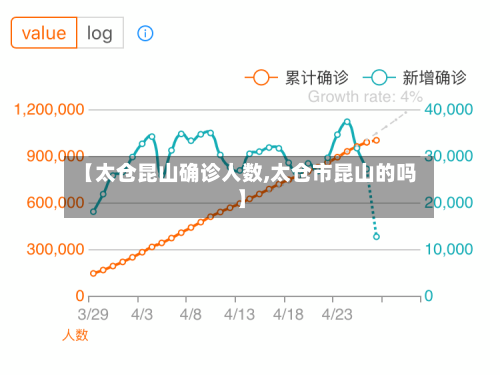 【太仓昆山确诊人数,太仓市昆山的吗】
