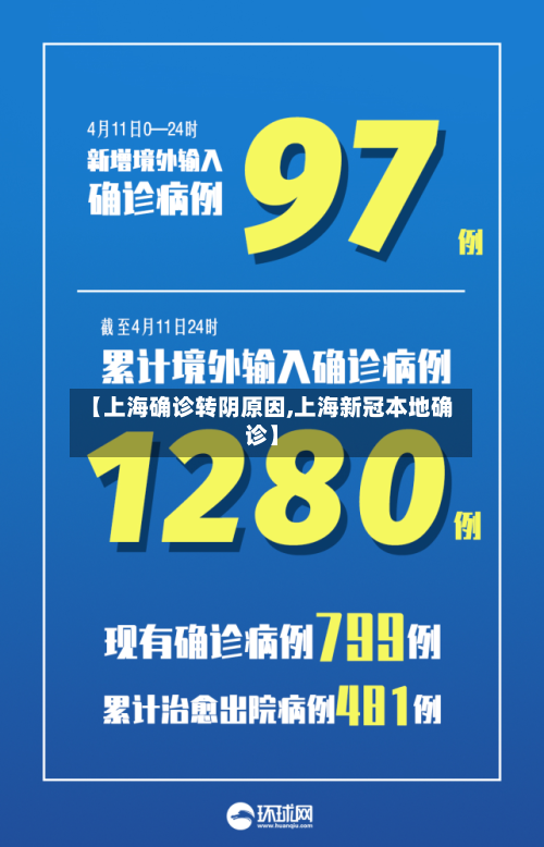 【上海确诊转阴原因,上海新冠本地确诊】