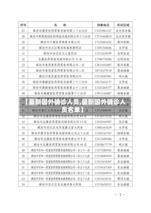 【最新国外确诊人员,最新国外确诊人员名单】