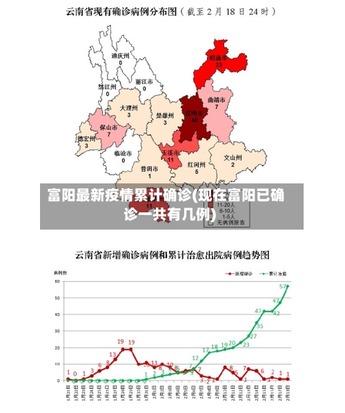 富阳最新疫情累计确诊(现在富阳已确诊一共有几例)