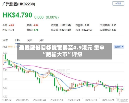 美银证券：华能世界电力股份目标价下调至4.9港元 重申“跑输大市”评级-第1张图片