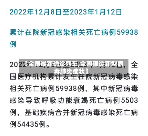 【全国最新确诊列车,全国确诊新型病毒肺炎症状】