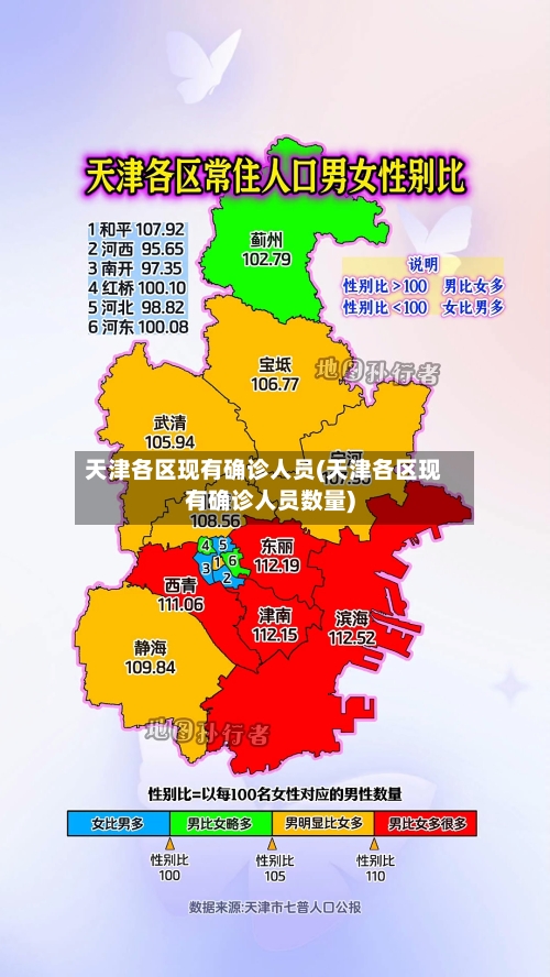天津各区现有确诊人员(天津各区现有确诊人员数量)