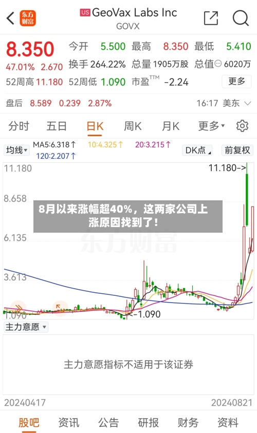 8月以来涨幅超40%，这两家公司上涨原因找到了！