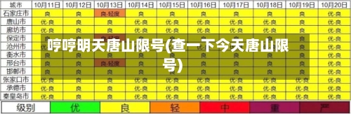 哼哼明天唐山限号(查一下今天唐山限号)