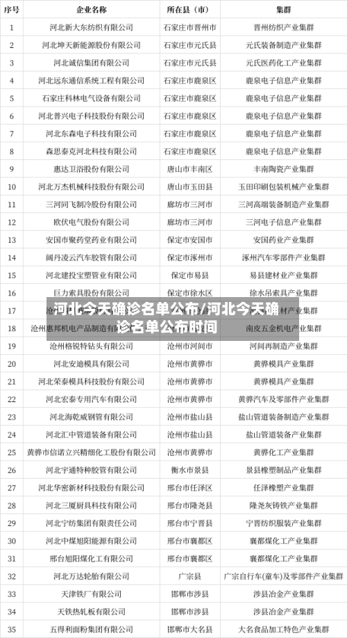 河北今天确诊名单公布/河北今天确诊名单公布时间