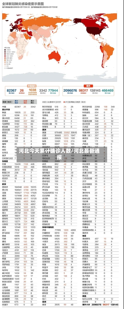 河北今天累计确诊人数/河北最新通报
