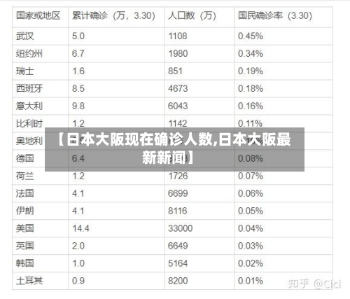 【日本大阪现在确诊人数,日本大阪最新新闻】