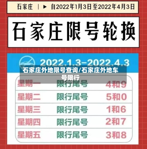 石家庄外地限号查询/石家庄外地车号限行
