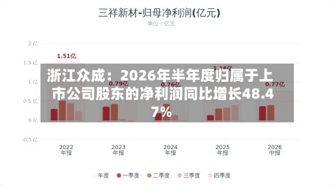 浙江众成：2026年半年度归属于上市公司股东的净利润同比增长48.47%-第1张图片