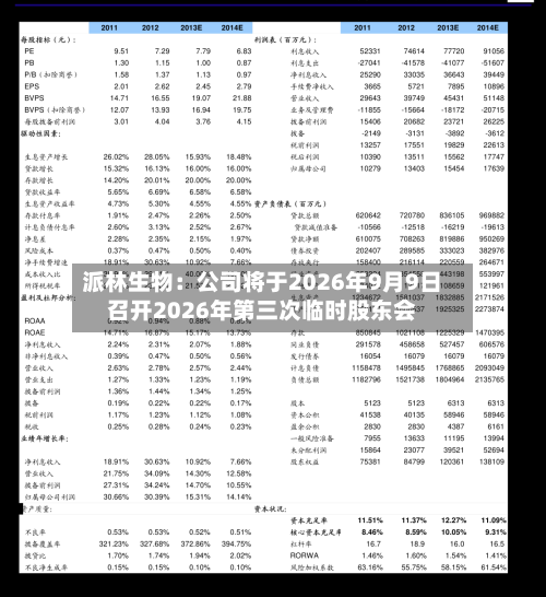 派林生物：公司将于2026年9月9日召开2026年第三次临时股东会