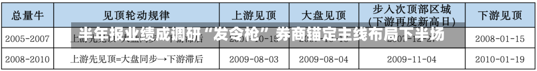 半年报业绩成调研“发令枪” 券商锚定主线布局下半场