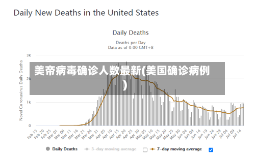美帝病毒确诊人数最新(美国确诊病例)